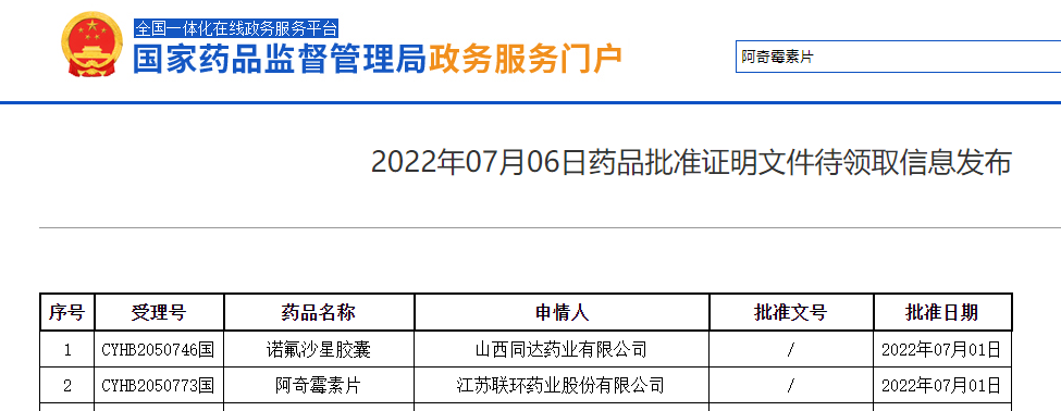 喜报！金年会金字招牌信誉至上药业阿奇霉素片通过仿制药一致性评价1